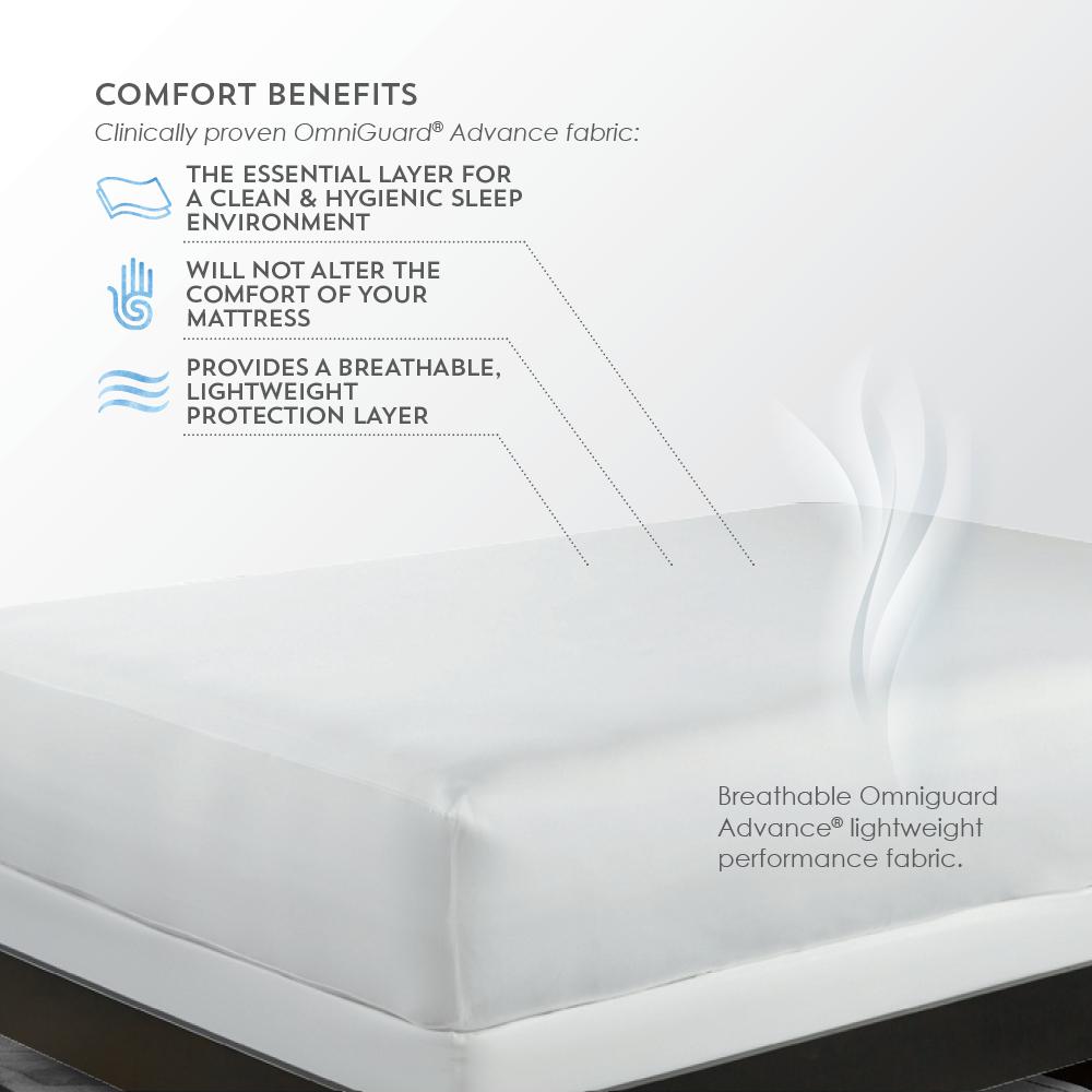 OmniGuard 5-Sided Mattress Protector Twin XL, White. Picture 1