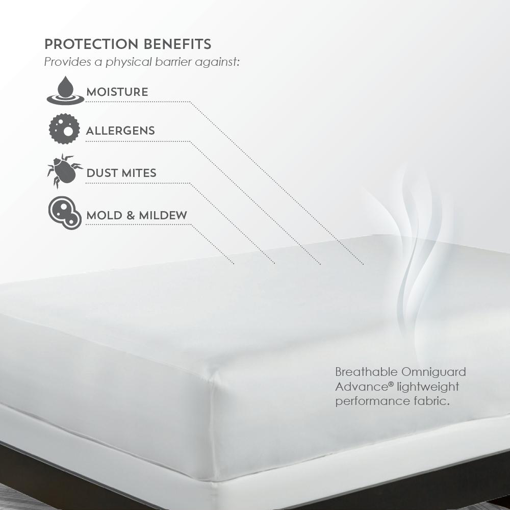 Celliant 5-Sided Mattress Protector Full, White. Picture 5