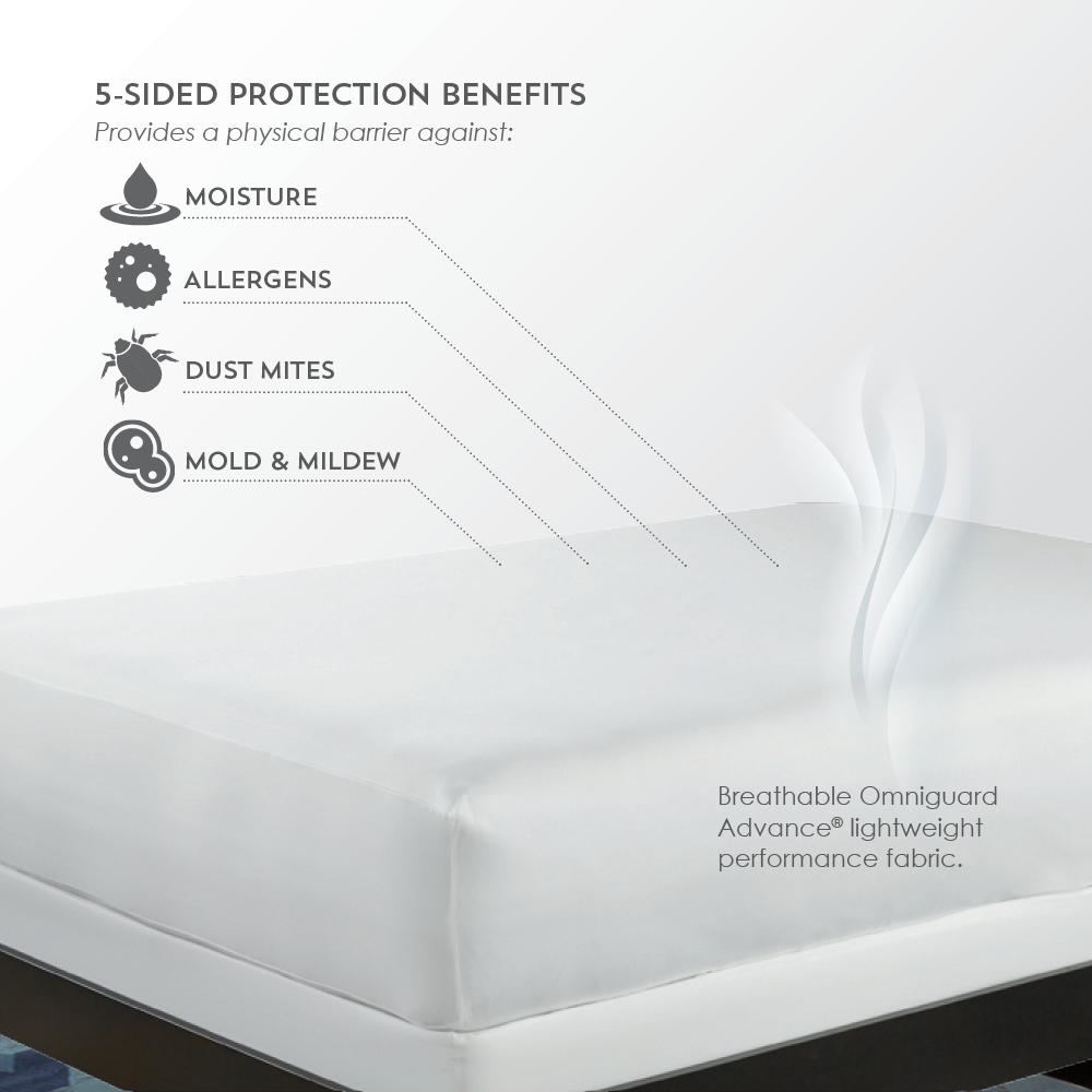 FRíO 5-Sided Mattress Protector Queen, White. Picture 4