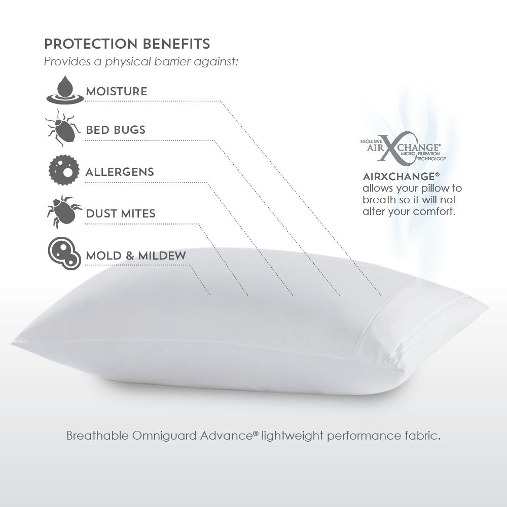 OmniGuard Pillow Protector Queen, White. Picture 3