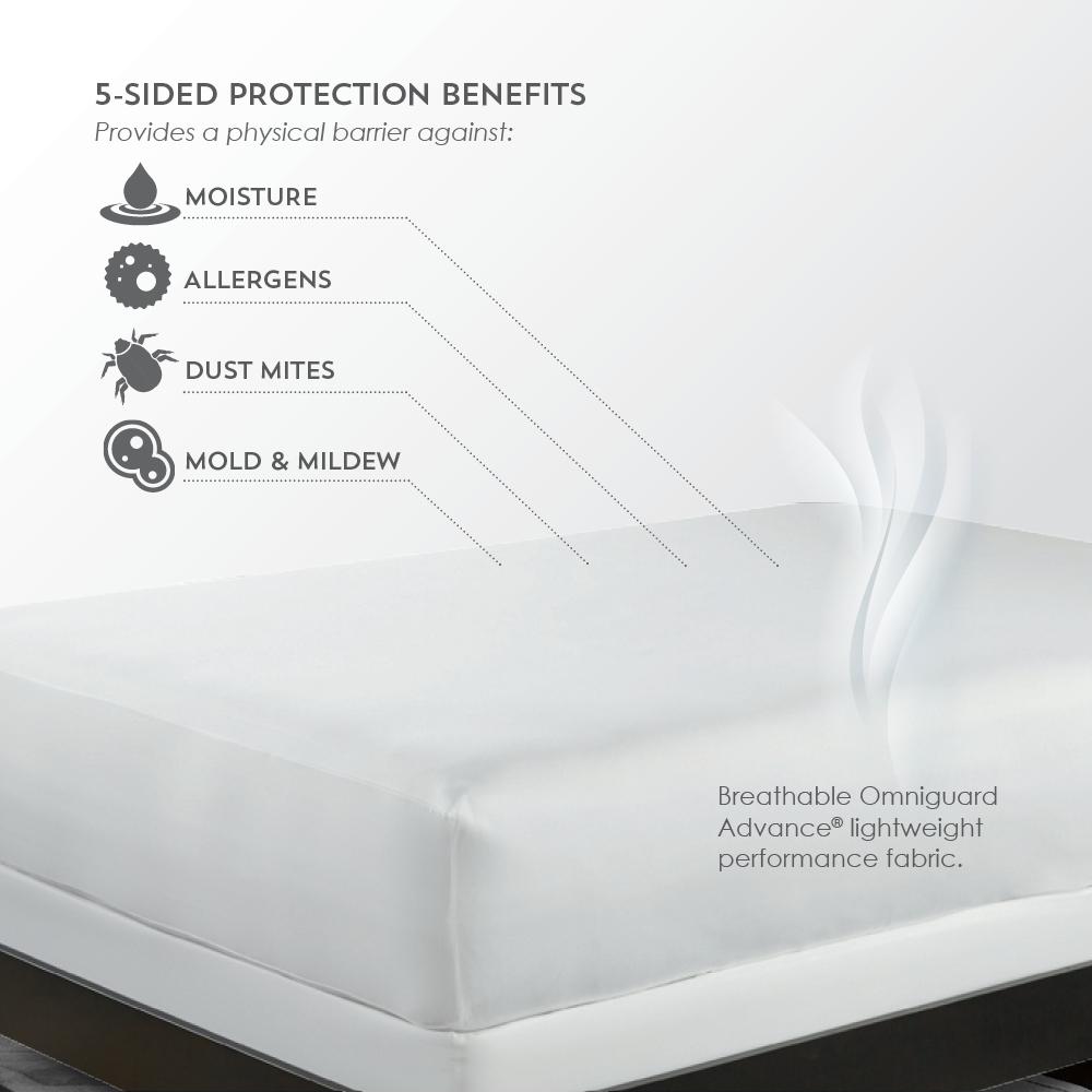 OmniGuard 5-Sided Mattress Protector Queen, White. Picture 3