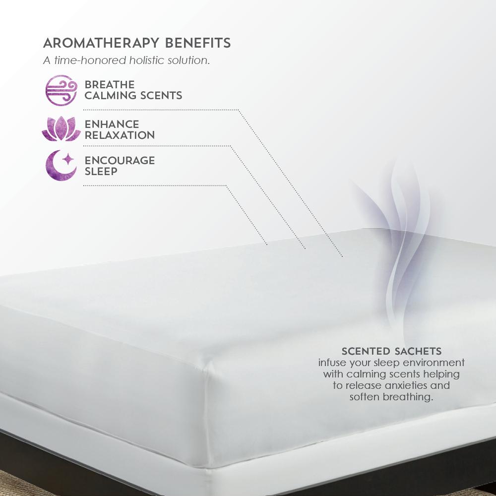 AromaTherapy 5-Sided Mattress Protector King, White. Picture 1