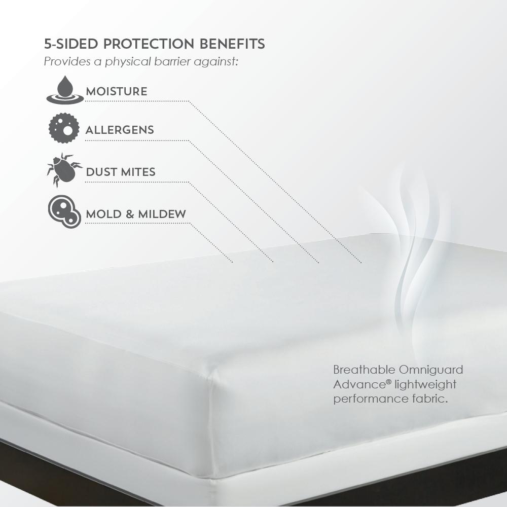 ReversaTemp 5-Sided Mattress Protector Cal King, White. Picture 4