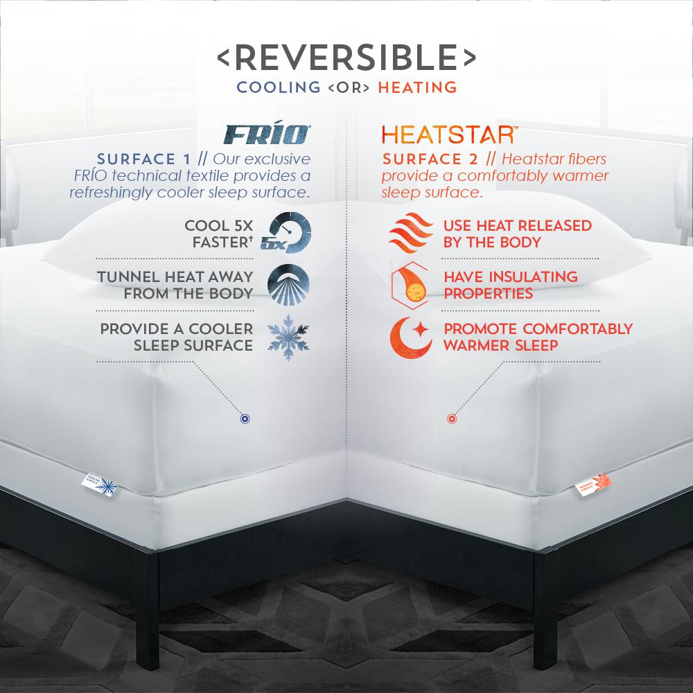 ReversaTemp 5-Sided Mattress Protector Queen, White. Picture 3
