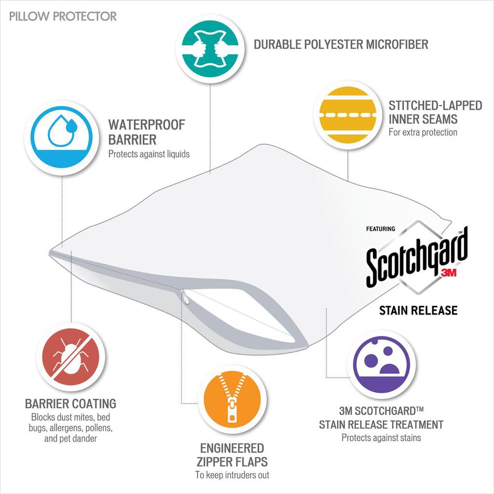 3M Scotchgard 2-Pack Pillow Protector Set. Picture 3