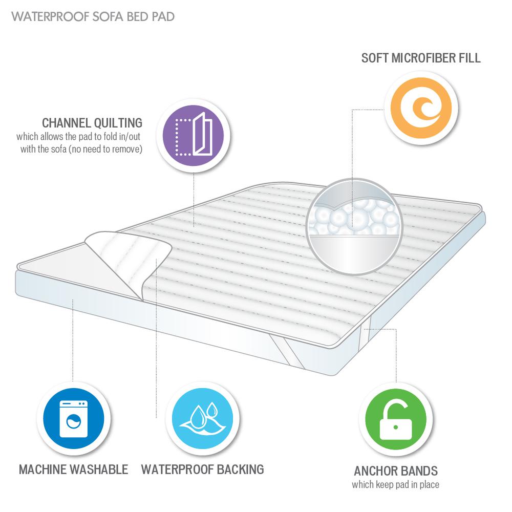 Ultra-Soft Microfiber Waterproof Sofa Bed Mattress Pad. Picture 5