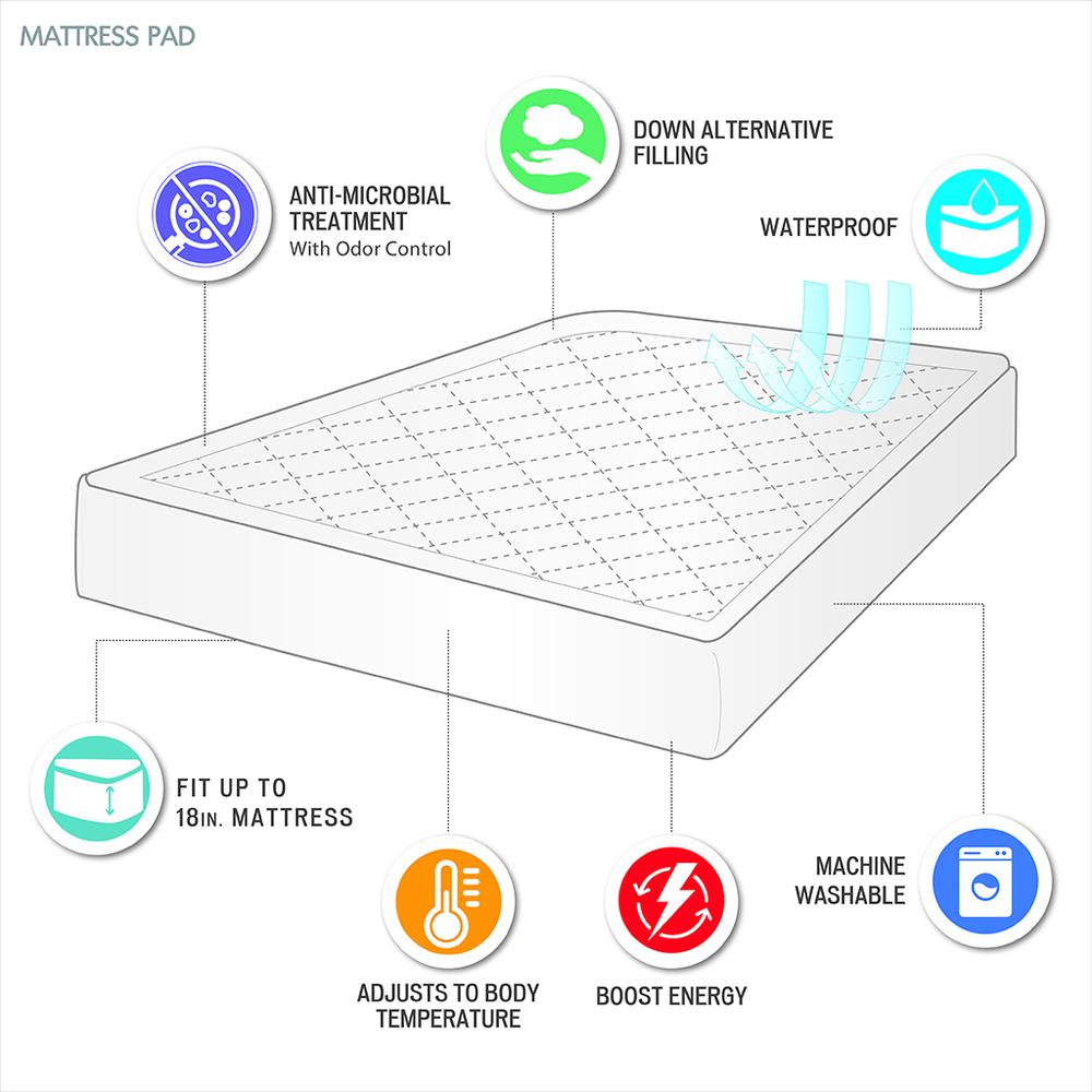 Energy Recovery Waterproof Mattress Pad. Picture 3