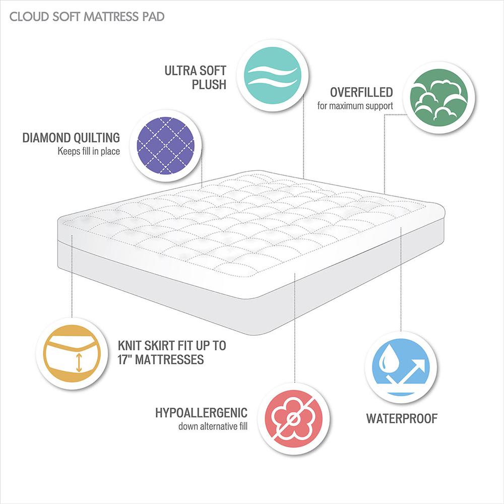 Cloud Soft Waterproof Plush Mattress Pad, Belen Kox. Picture 3