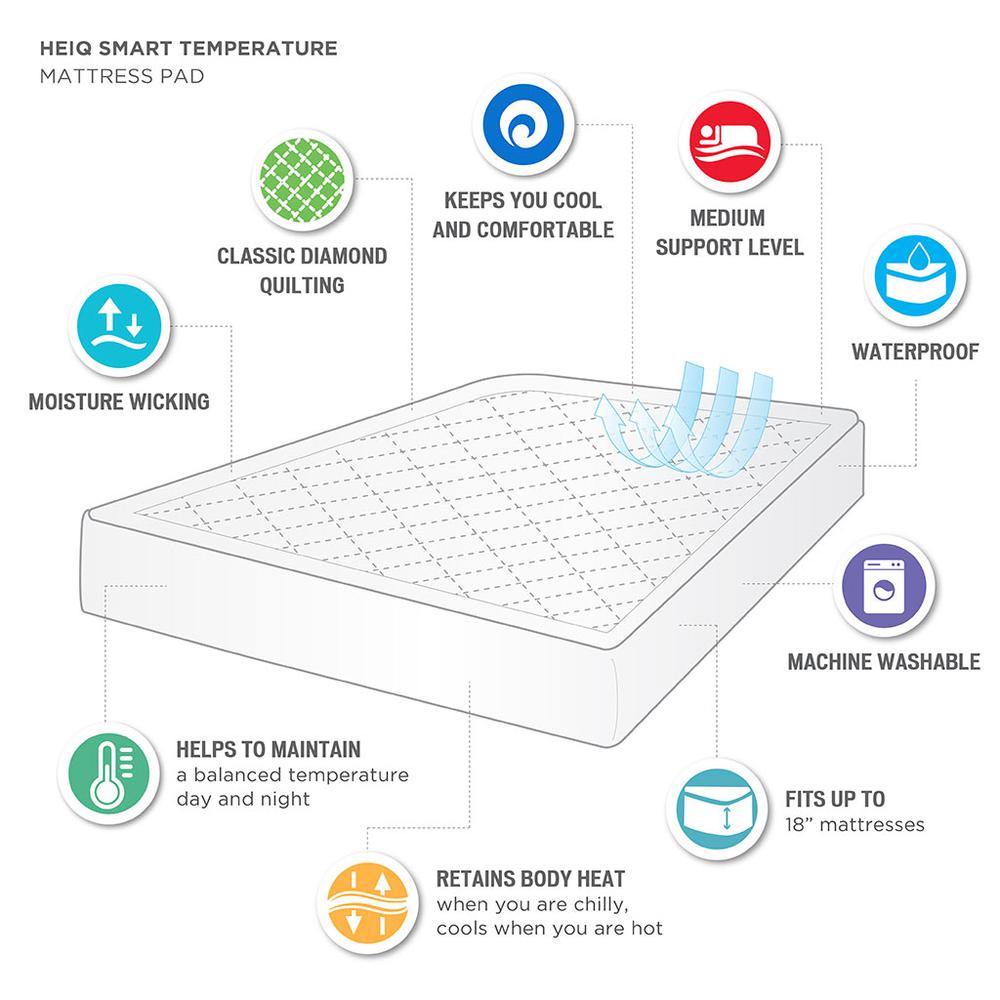Microfiber with HeiQ Smart Temp Treament Waterproof Mattress Pad. Picture 3