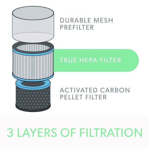 True HEPA and Allergy Replacement Filters for TruSens™ Air Purifiers Z-3000, Z-3500. Picture 4