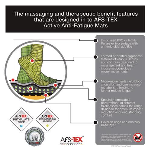 AFS-TEX 4000 Anti-Fatigue Mat, 20 x 30, Midnight Black. Picture 8