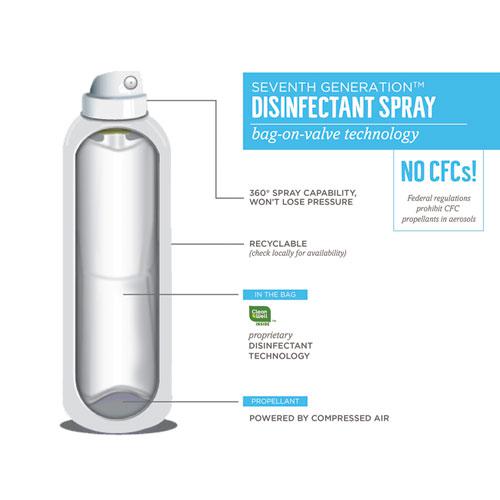 Disinfectant Sprays, Eucalyptus/Spearmint/Thyme, 13.9 oz Spray Bottle, 8/Carton. Picture 4