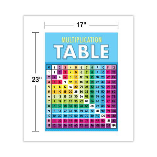 Curriculum Bulletin Board Set. Multiplication, 15 Pieces. Picture 6