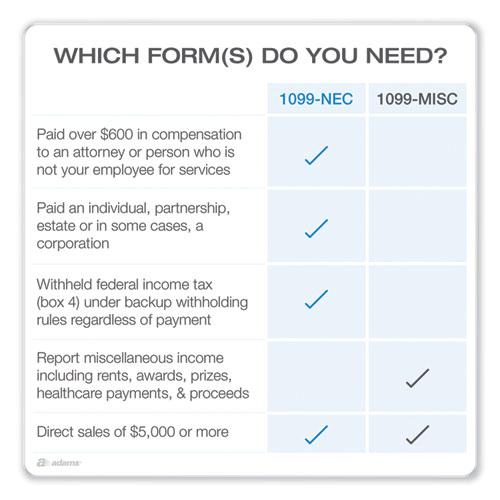 1099-NEC + 1096 Tax Form Kit with e-File, Inkjet/Laser, Fiscal Year: 2023, 5-Part, 8.5 x 3.67, 3 Forms/Sheet, 50 Forms Total. Picture 4