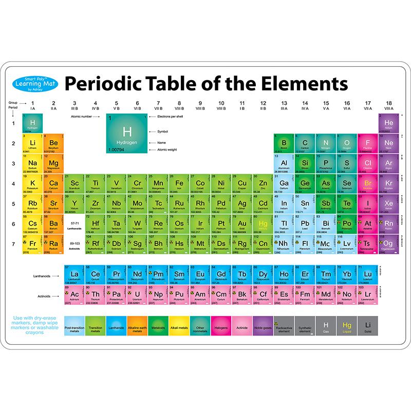 Smart Poly Learning Mats, Periodic Table of the Elements, Pack of 10. Picture 2