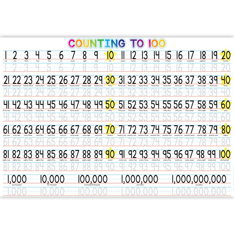 Placemat Studio Smart Poly 1-100 Counting Learning Placemat, Pack of 10. Picture 2