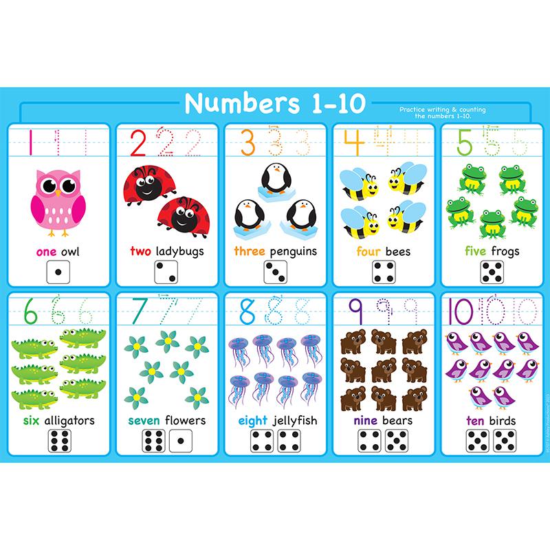 Placemat Studio Smart Poly 1-10 Numbers Learning Placemat, Pack of 10. Picture 2