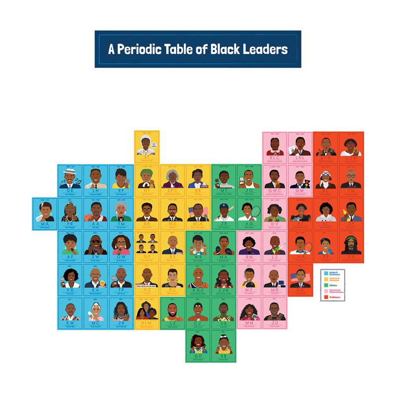 Amazing People: Black Leaders Bulletin Board Set. Picture 2