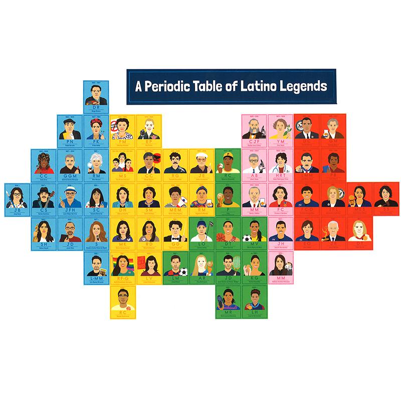 Amazing People: Latino Legends Bulletin Board Set. Picture 2