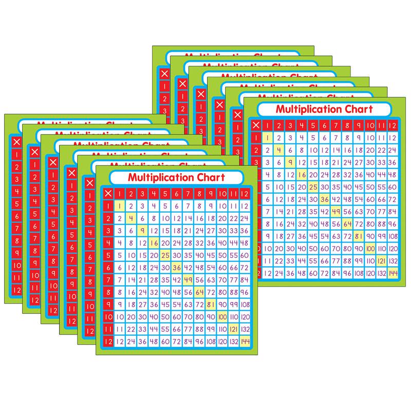 Multiplication Sticker Pack, Grade PK-5, 24 Per Pack, 12 Packs. Picture 2