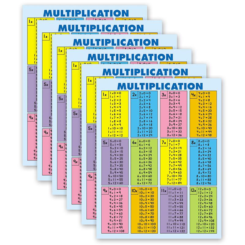 Multiplication Tables Jumbo Pad, 30 Sheets, Grade 2-5, Pack of 6. Picture 2