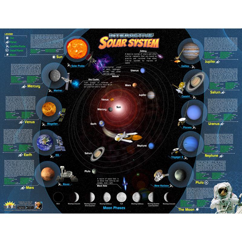 Solar System Interactive Smart Chart. Picture 2