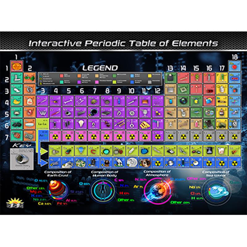 Periodic Table of Elements Smart Mats, Set of 4. Picture 2