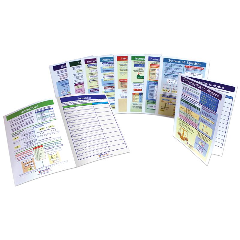 Algebra Skills Visual Learning Guides Set. Picture 2