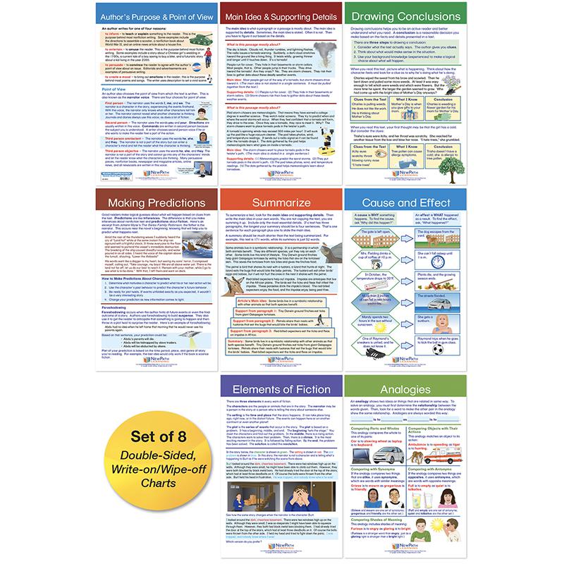 Reading Comprehension Bulletin Board Activity Chart Set. Picture 2
