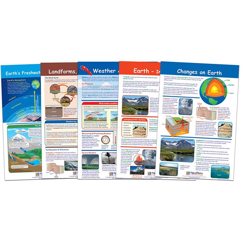 Earth–Inside & Out Bulletin Board Charts, Set of 5. Picture 2