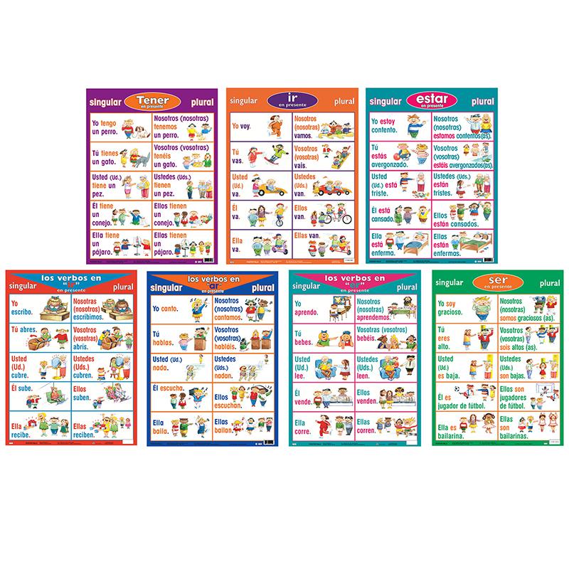 Spanish Verb Posters, Set of 7. Picture 2
