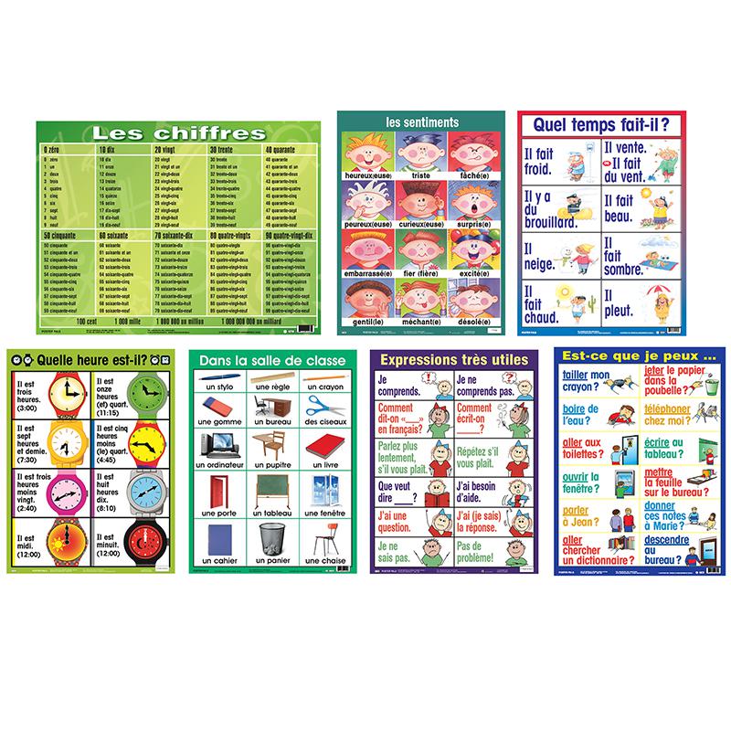 French Essential Classroom Posters Set I. Picture 2