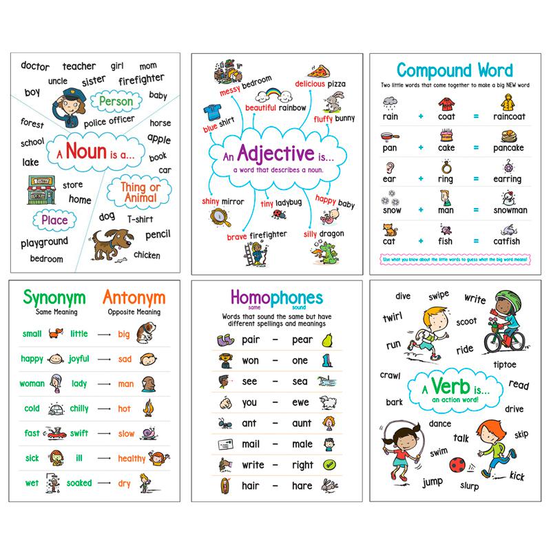 Language Arts Anchor Charts, Set of 6. Picture 2