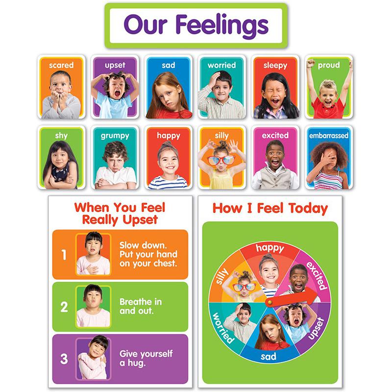 Our Feelings Bulletin Board. Picture 2