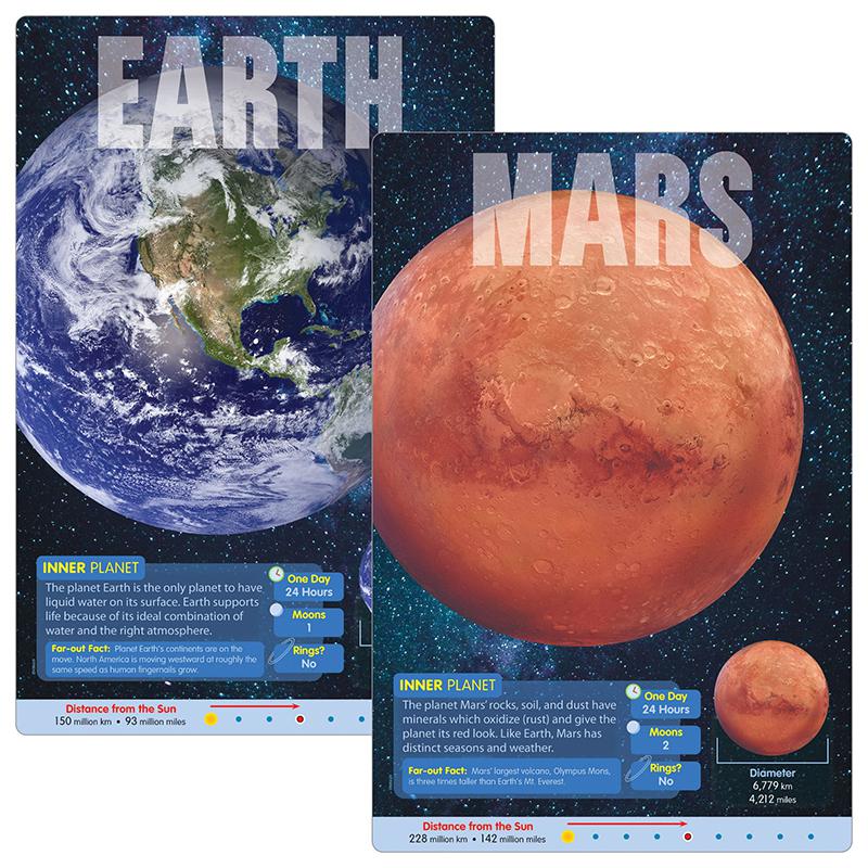 The Planets Learning Set. Picture 2