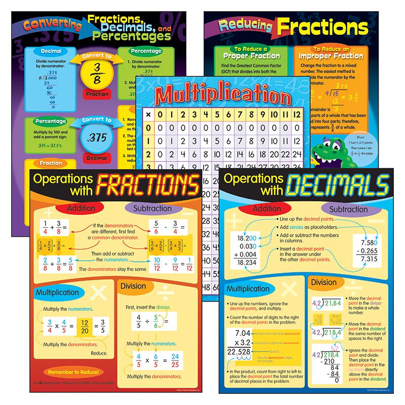 CHART PACK FRACTIONS & DECIMALS. Picture 1