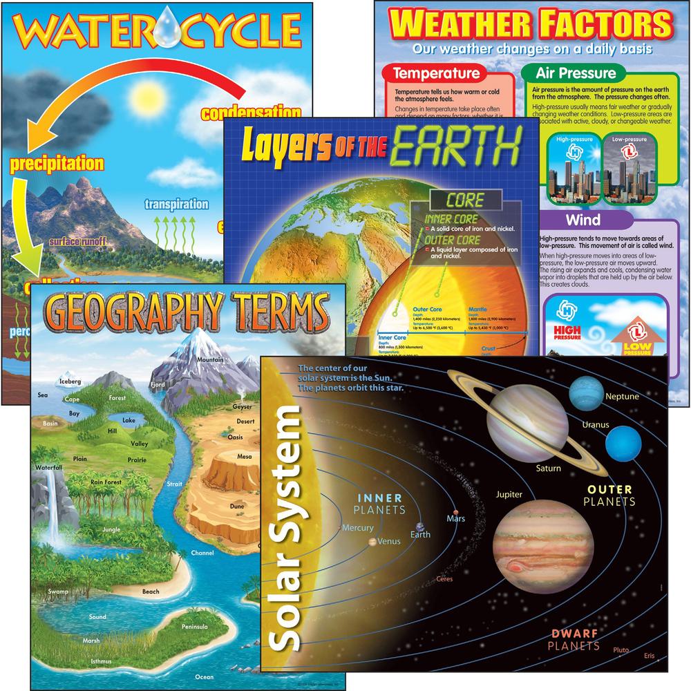 Trend Earth Science Learning Charts Combo Pack - Theme/Subject: Learning - Skill Learning: Science - 5 Pieces - 5-13 Year - 5 / Pack. Picture 1