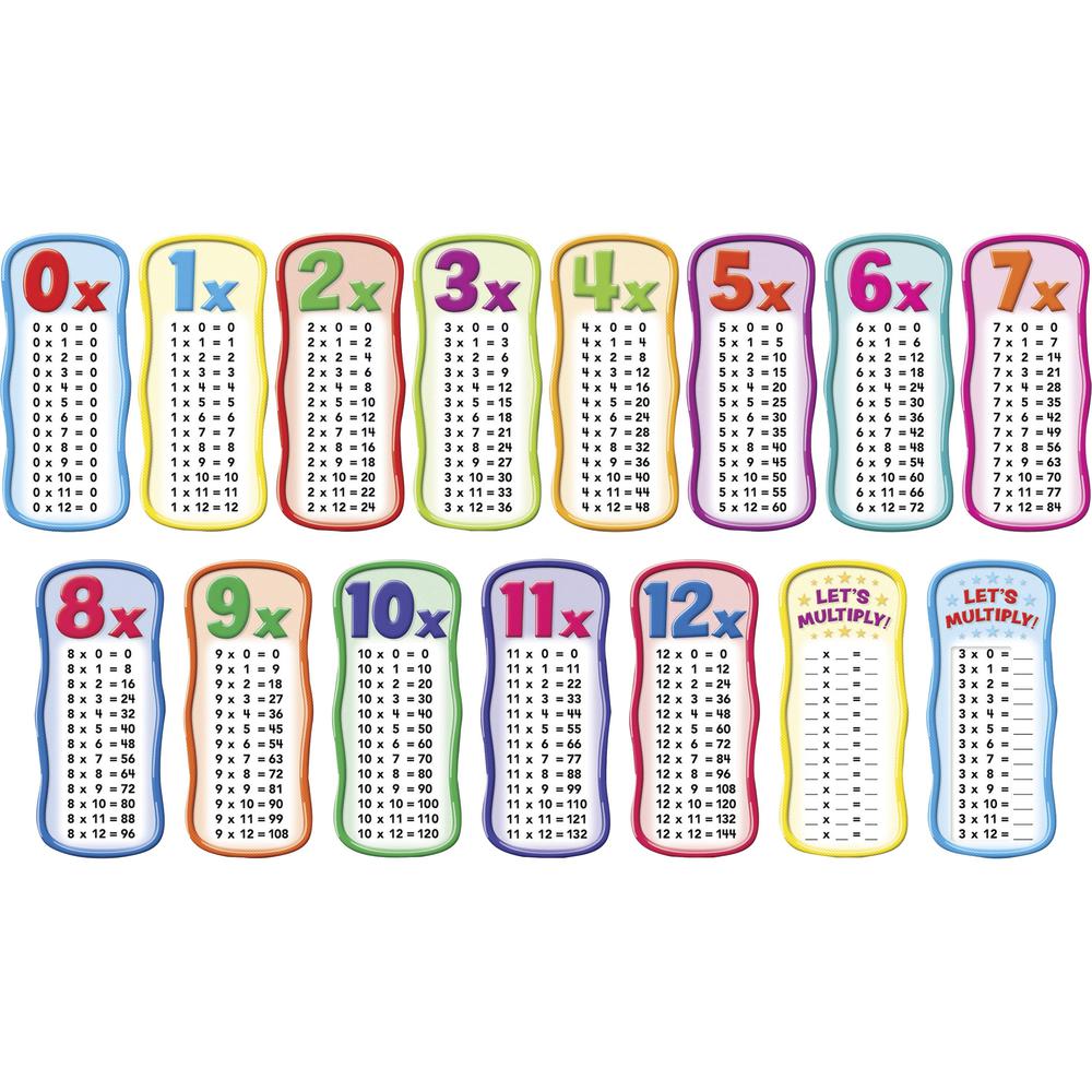 Scholastic Times Table Bulletin Board - Skill Learning: Multiplication - 1 Set. Picture 1