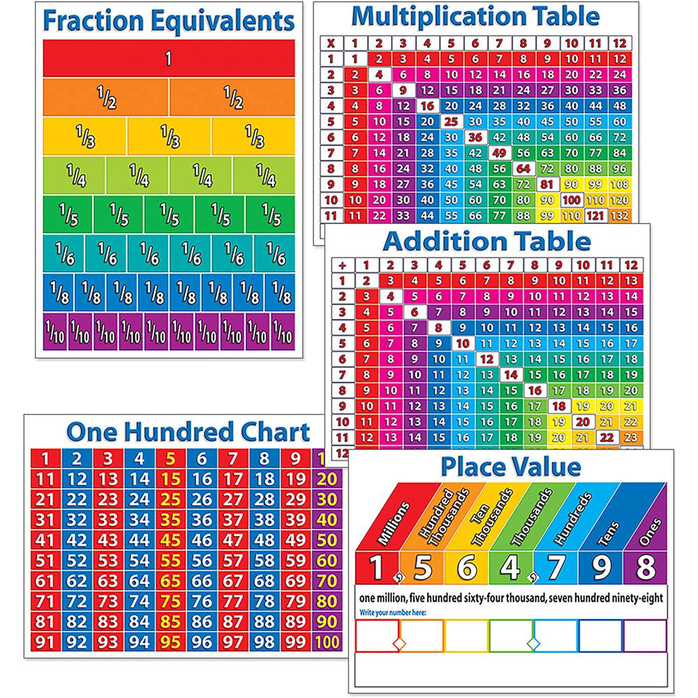Scholastic Primary Math Charts - Skill Learning: Mathematics, Fraction, Addition, Multiplication - 1 Each. Picture 1