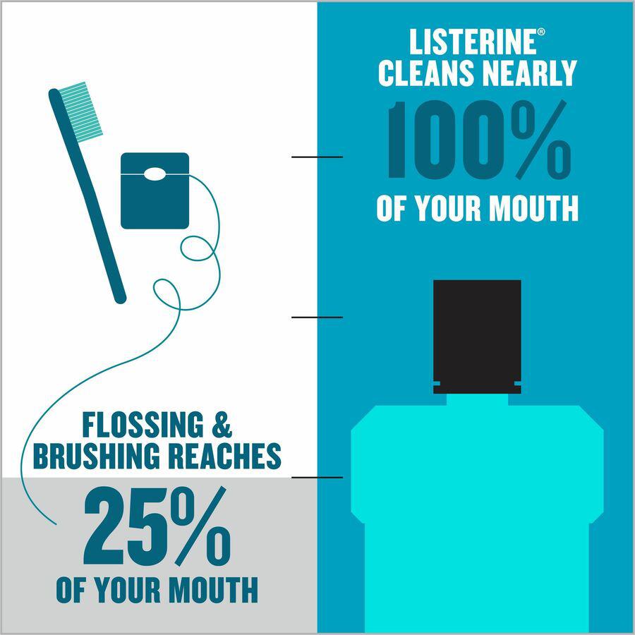 LISTERINE&reg; Cool Mint Antiseptic Mouthwash - For Bad Breath, Cleaning - Cool Mint - 1.06 quart - 6 / Carton. Picture 3