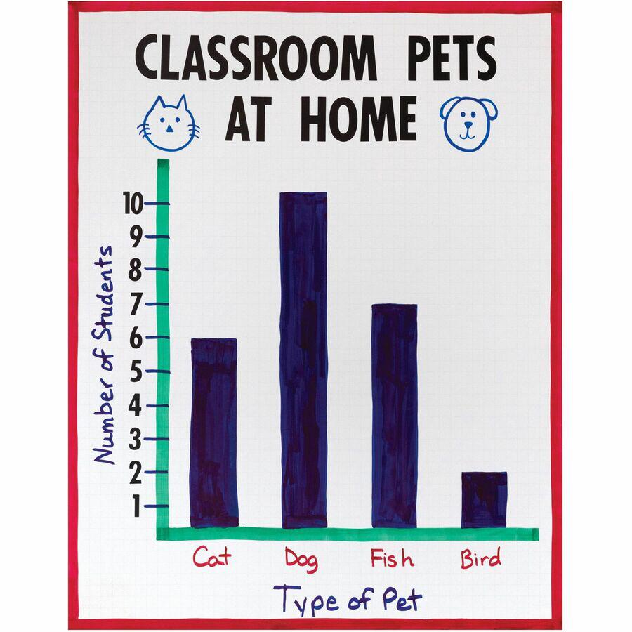 UCreate Ghostline Grid Poster Board - School, Home, Art, Office - 22"Height x 28"Width x 0.01"Length - 25 / Carton - White. Picture 3